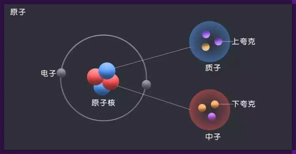 探索宇宙的微观世界：量子与夸克的奥秘