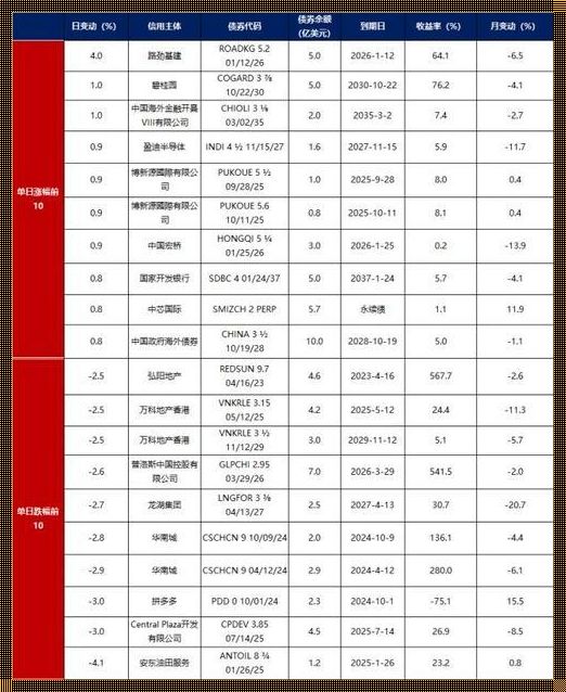 环保币2023年今天多少钱一个