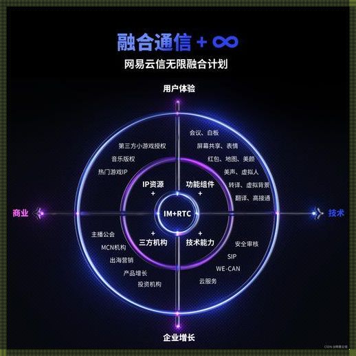 云信平台官网：时代的见证者