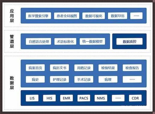 医学公共数据库的冲突与解决之道