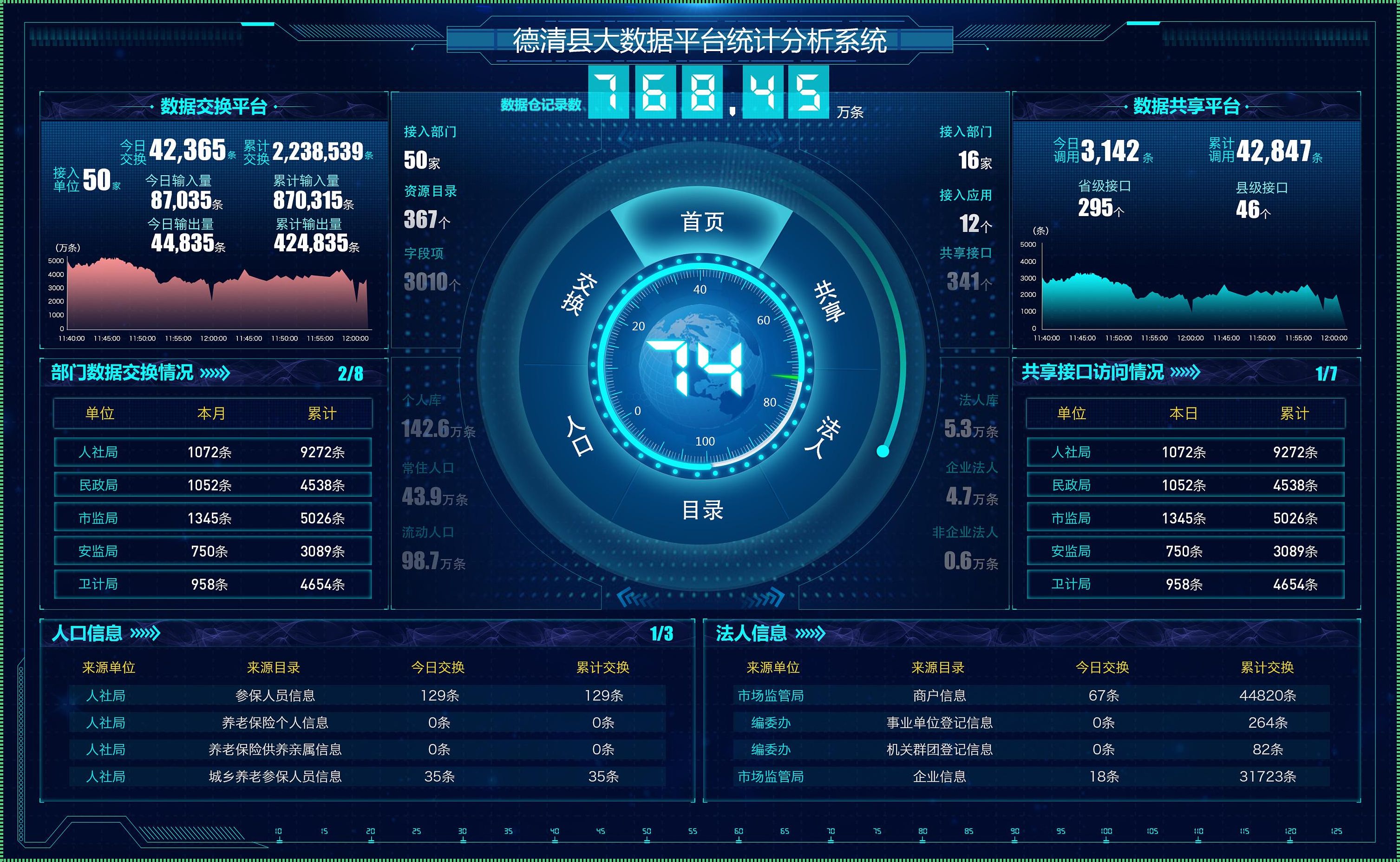 大数据找人平台的神奇之旅——我的幸福发现