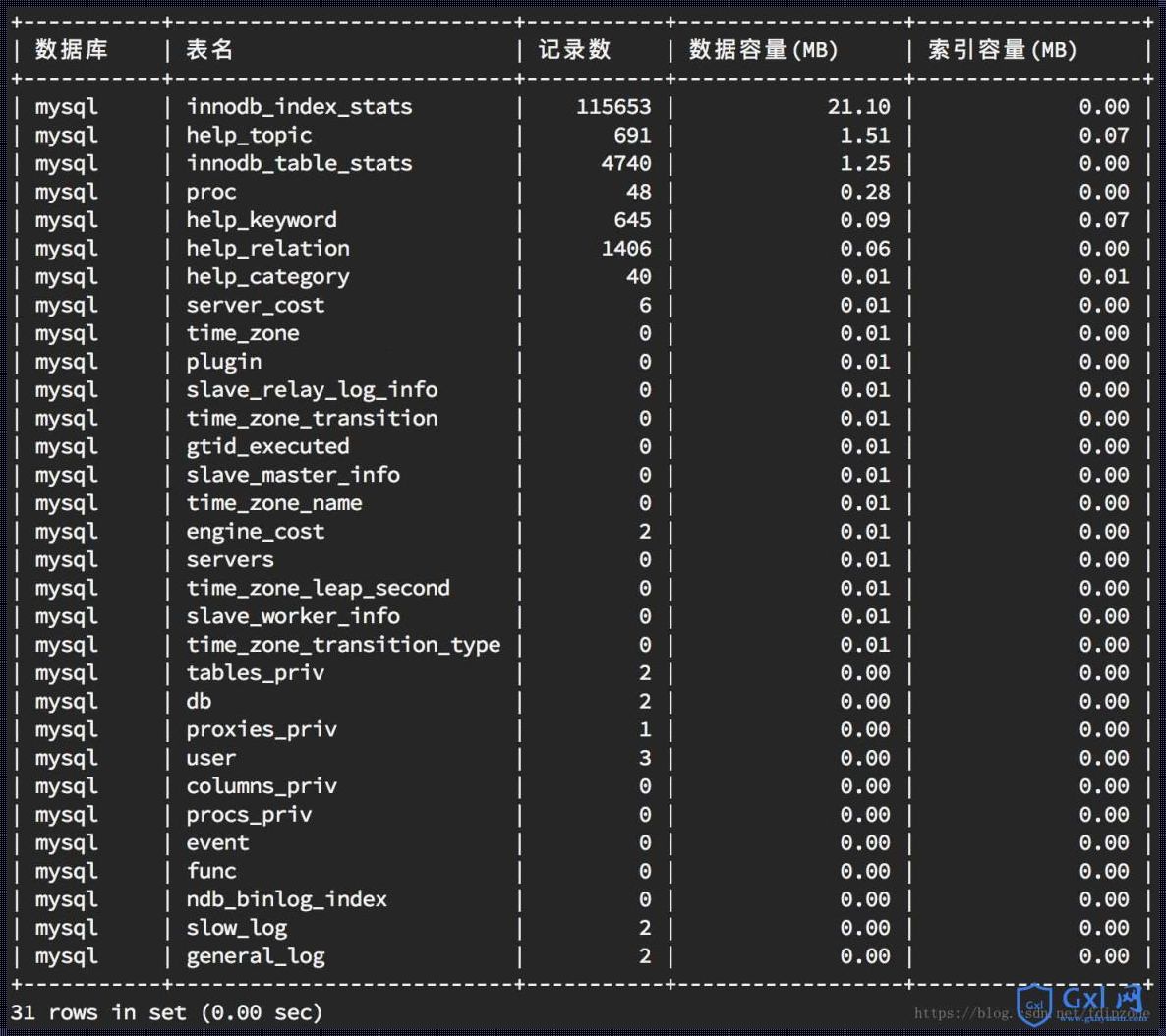 探索数据库世界的神奇命令——SQL查询语句的魅力之旅