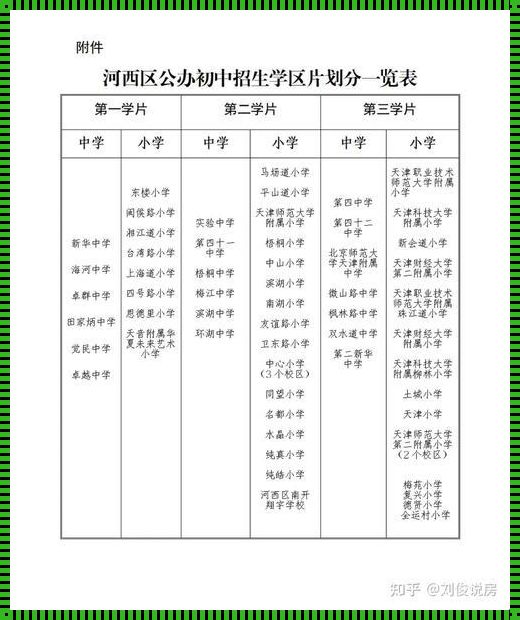 《大兴小升初划片一览表2023年》——一份令人震惊的教育改革蓝图