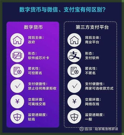 数字货币开发系统的价格探秘