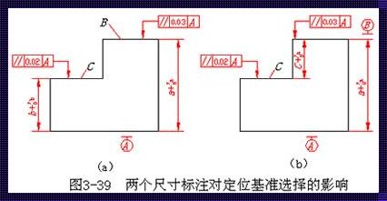 基准选择时应考虑什么？