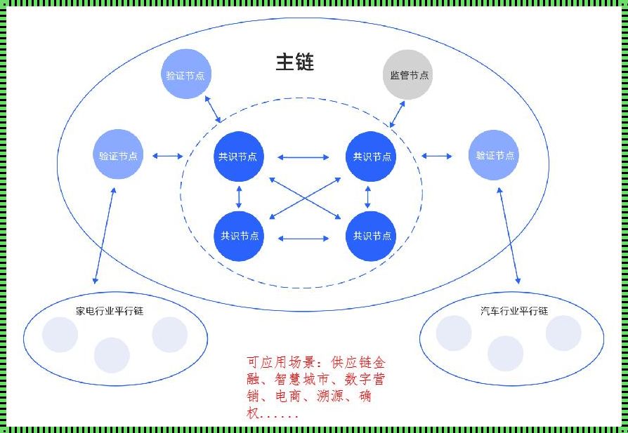 区块链技术：揭秘数字世界的革命性力量