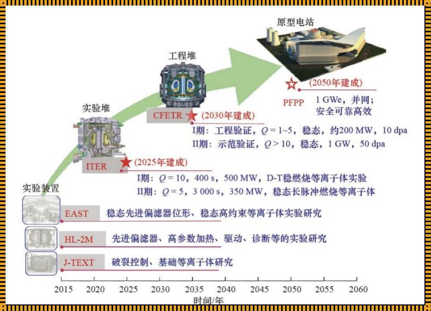 《可控核聚变：人类能源的未来》