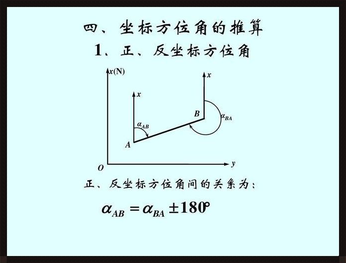 三维空间中方向角的探索之旅——揭秘三维坐标系下的方向角奥秘