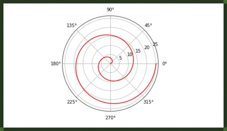 极坐标系惊艳亮相，解析其独特魅力