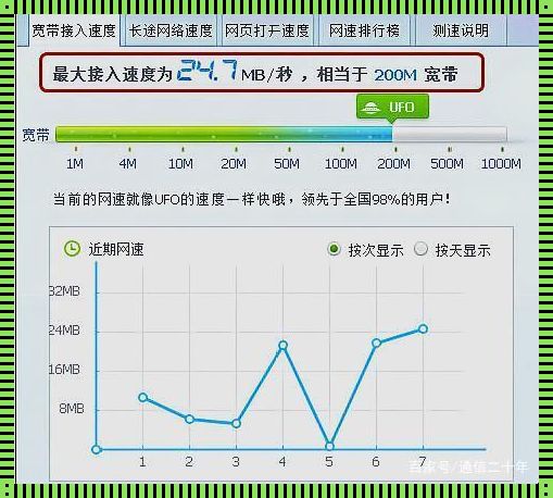 宽带网速：连接未来的桥梁