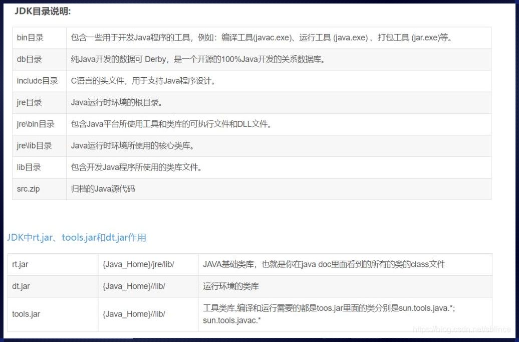 探索 JDK 配置环境变量配置的奥秘