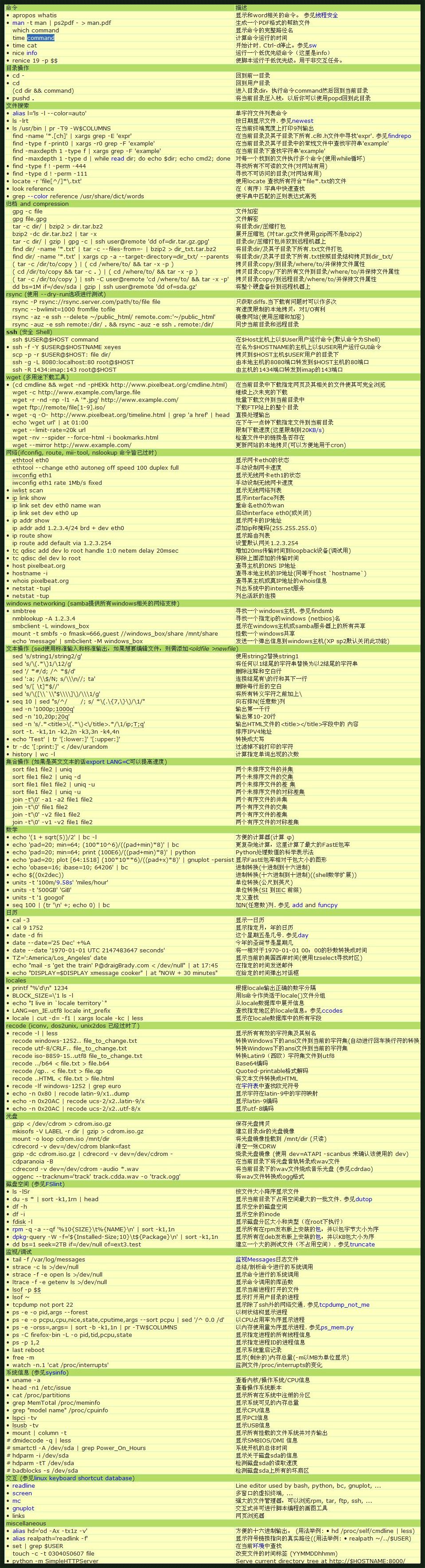 Linux命令大全详解pdf分享