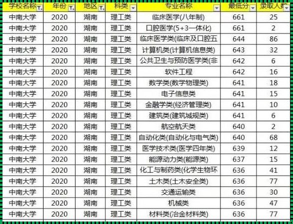 中南大学铁道学院录取分数惊现，引发社会关注