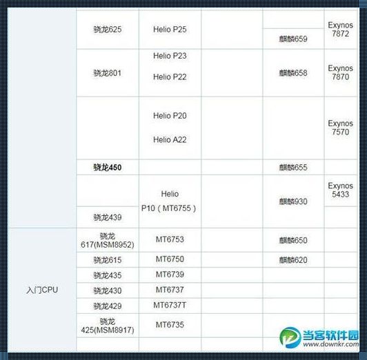 手机CPU与电脑CPU：一场科技巨头的较量