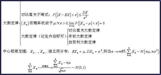 大数定律中心极限定理