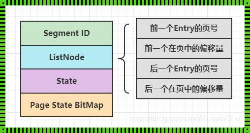 探究MySQL的表空间概念，让数据管理更高效