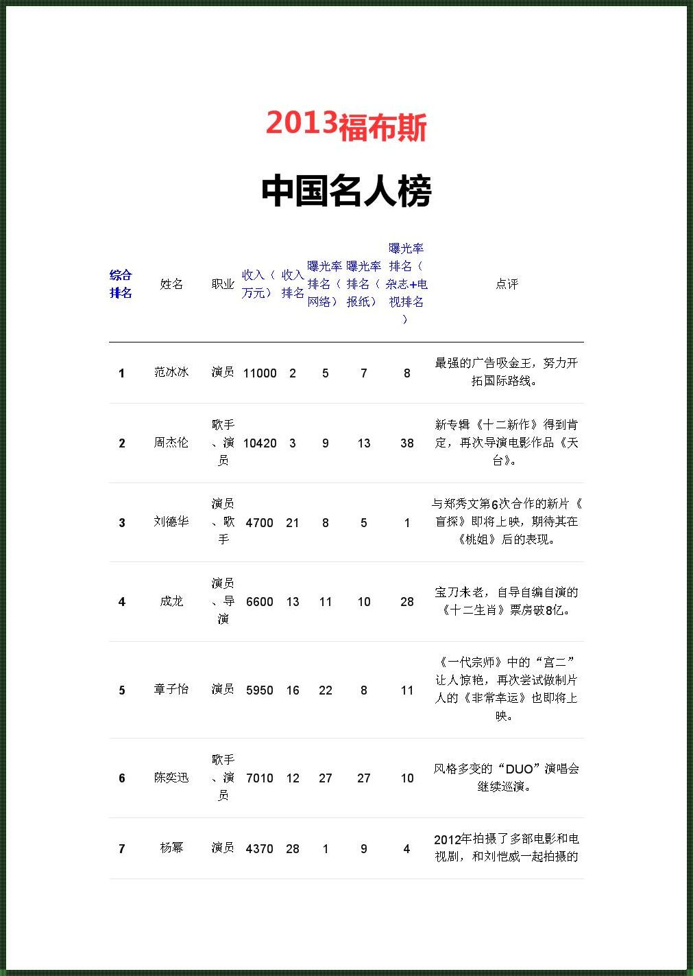 《风云再起》——名人堂全部名单的悲壮序章