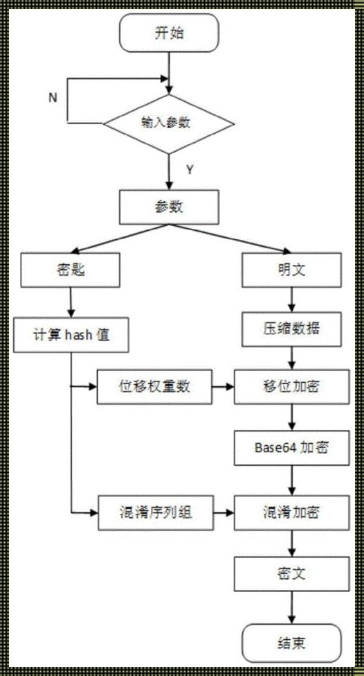 XBB加解密算法在线：一场技术与智慧的较量