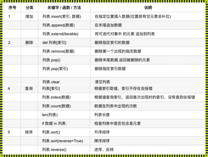 Python列表转换为元组的奇妙之旅