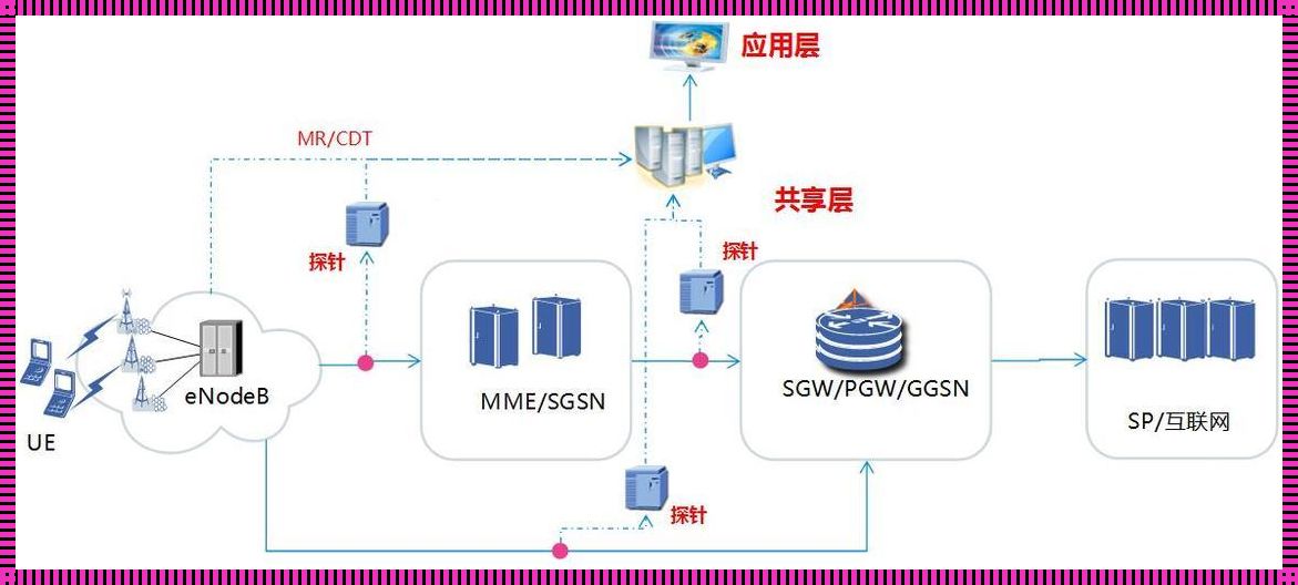 数据采集方式的探索与启示