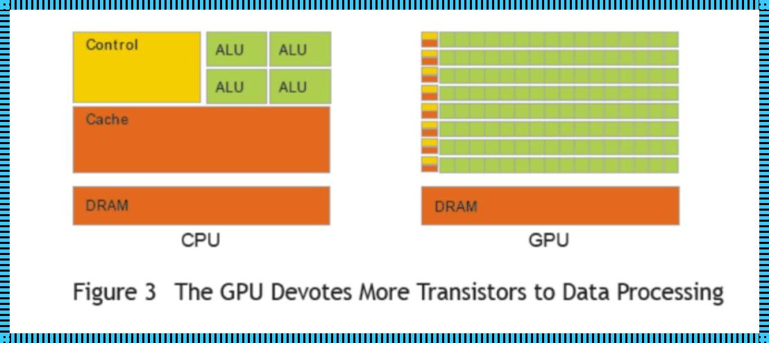 CPU与GPU：科技世界的幕后英雄