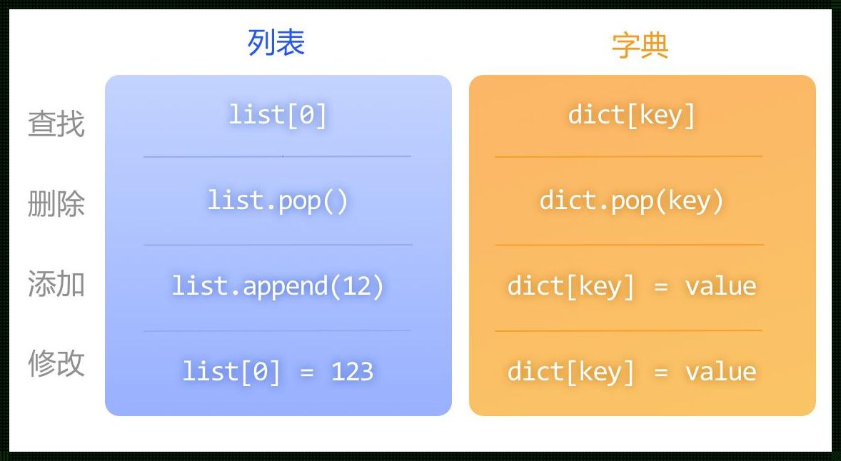 在 Python 的世界中，如何优雅地抽取列表中的元素？