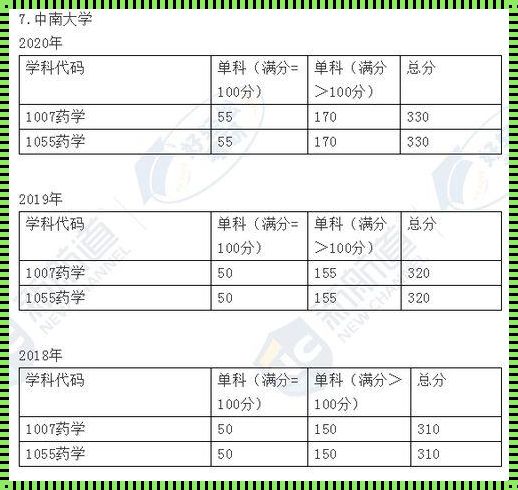 考研350分可以上中南大学吗