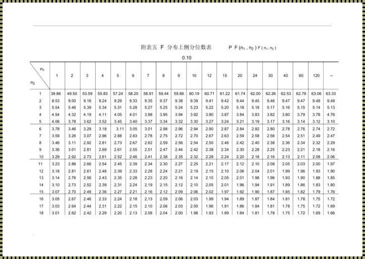 双侧分位数表的解读艺术