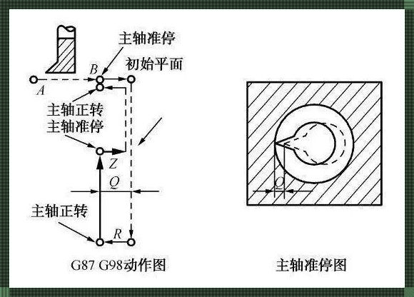 数控车床G83的惊现