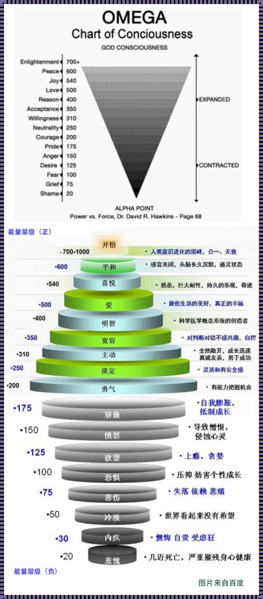 人的能量等级划分：惊现神秘世界