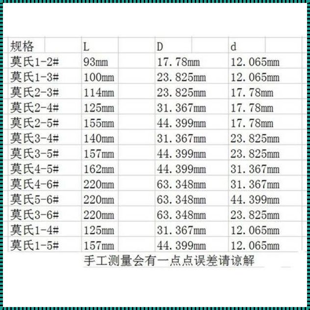 追寻莫氏0号尺寸的需求之谜