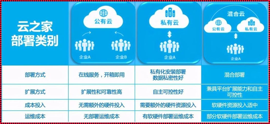 《企业私有云建设指南的惊鸿一瞥》