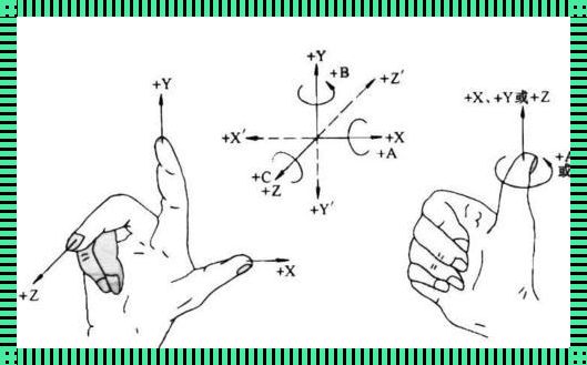 揭秘“惊现”的右手法则——建立坐标系的全新视角