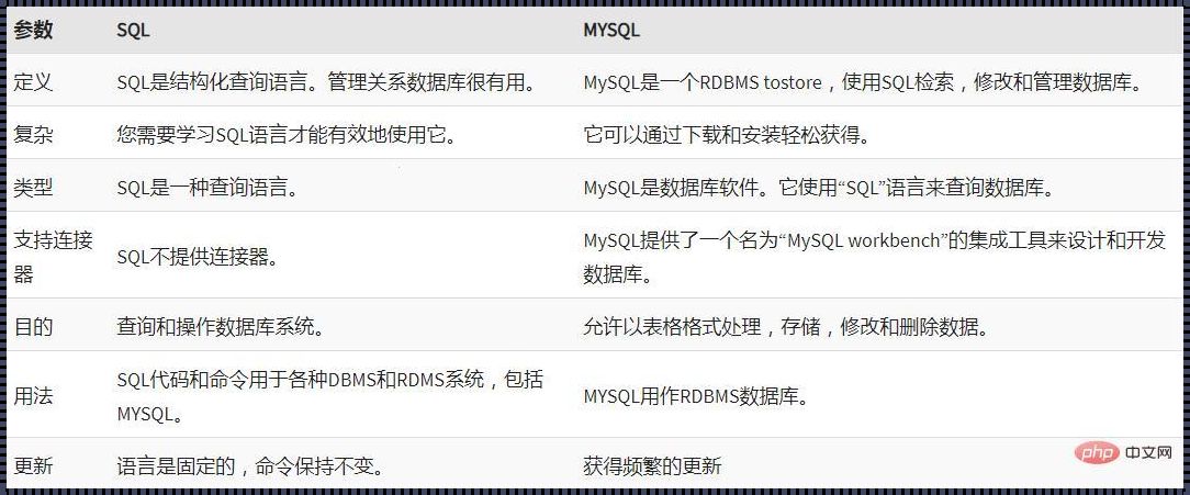 分享 Mysql 数据库用户的点点滴滴