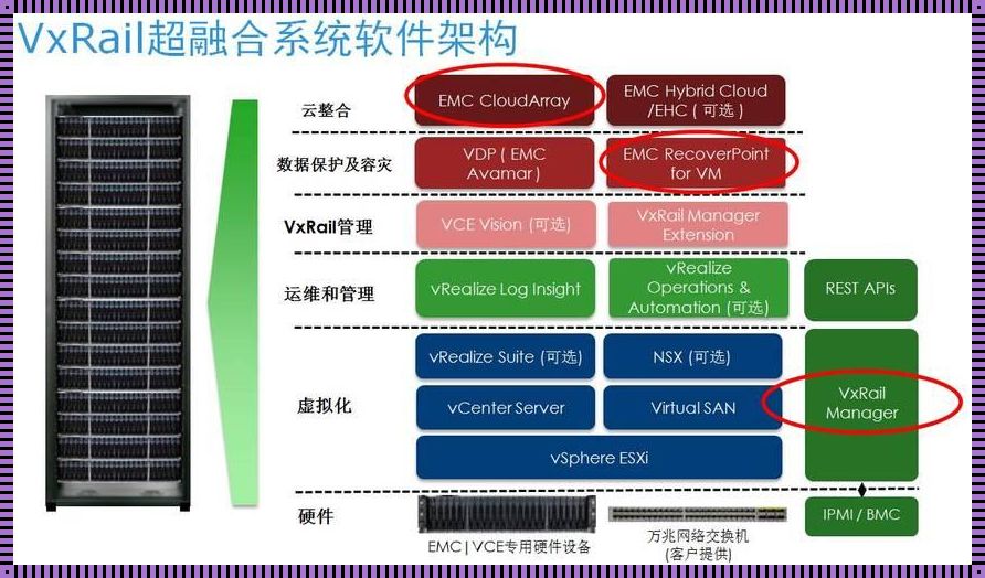 华为超融合：数字化转型的关键技术