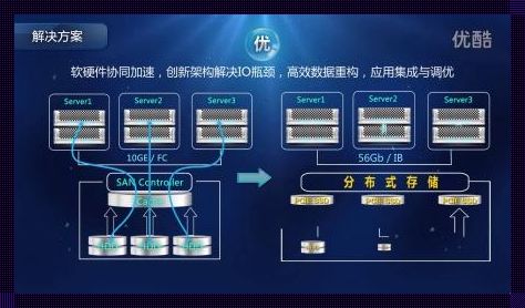 华为超融合：数字化转型的关键技术