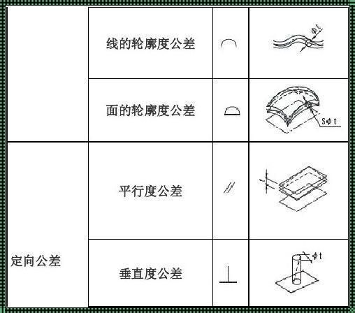 轮廓度符号标注与含义：探索神秘的面纱