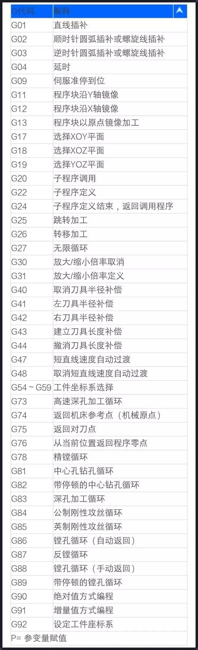 华兴G86指令编程实例——揭秘技术背后的痛苦与攻击