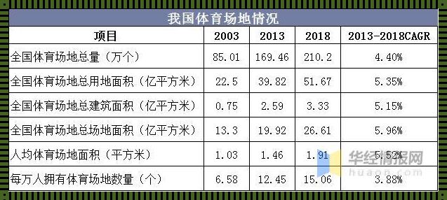 中国体育场规模排行榜：一场关于悔恨与激情的序文