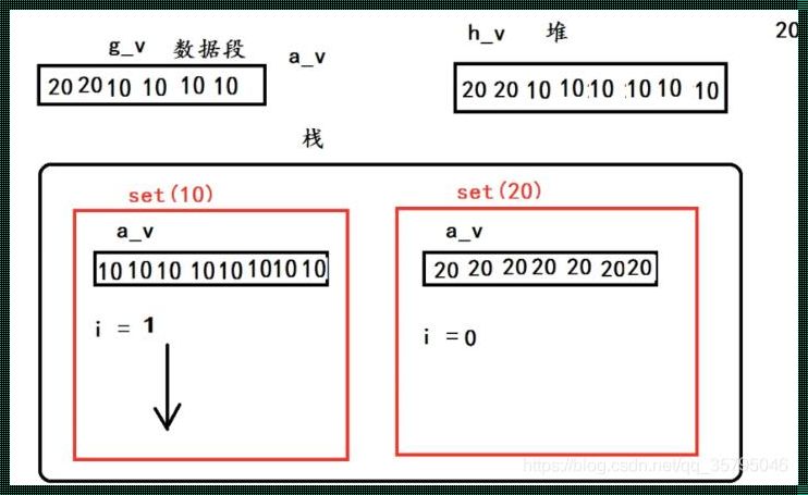 怎么在main函数中调用子函数