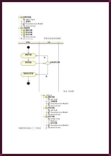 网上书店的UML顺序图