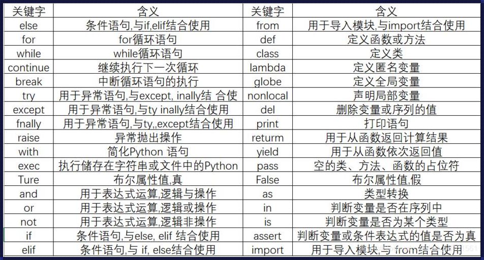 C语言用户标识符命名规则：一种令人惊叹的编程艺术