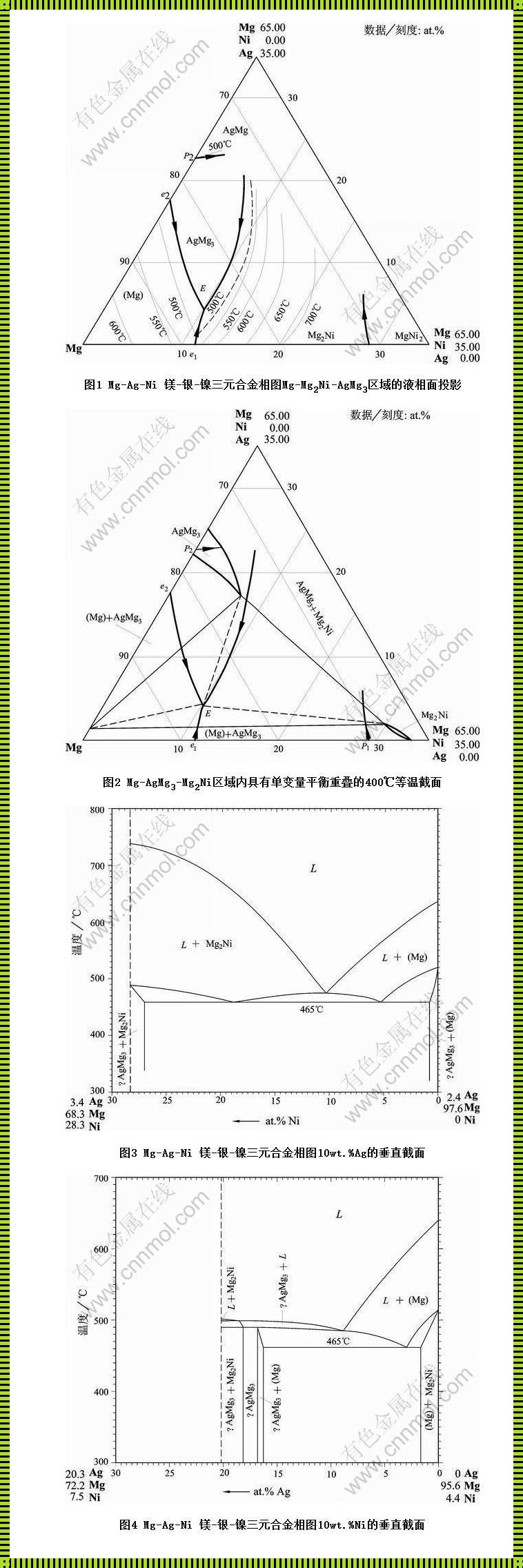 三元相图组织含量计算之谜