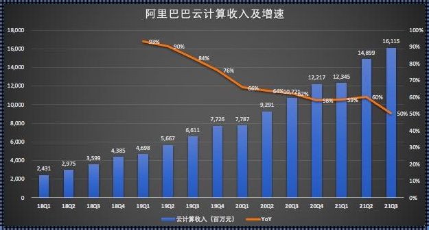 阿里巴巴P10一般年收入：揭开神秘的面纱