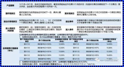 《场外雪球期权：金融市场的新星》