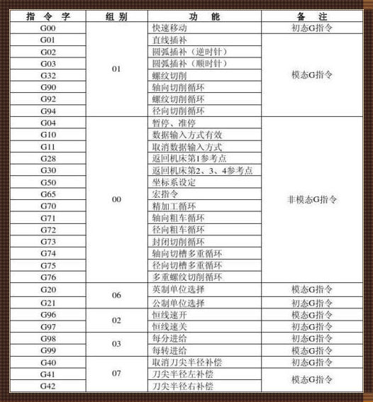 数控计数指令的惊现之旅