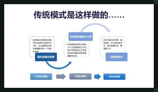 众包数据标注的可靠性，我们真的准备好了吗？