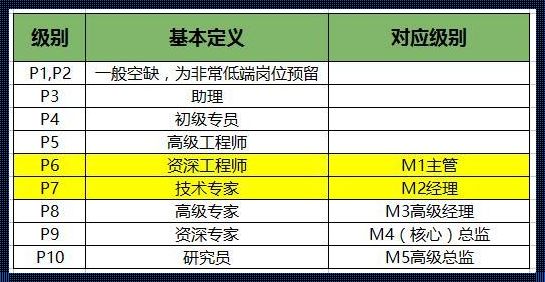 揭秘阿里薪酬体系：员工福利的“宝库”