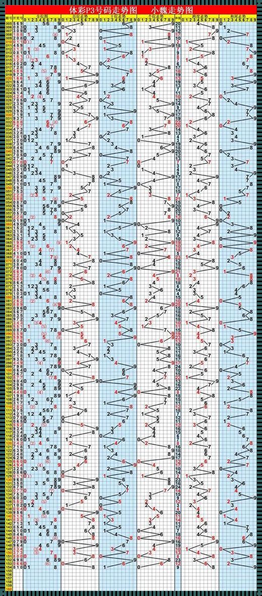 排列三基本走势图带连线专业版的惊现