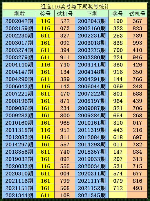 2022福彩3D全部开奖号的探秘之旅